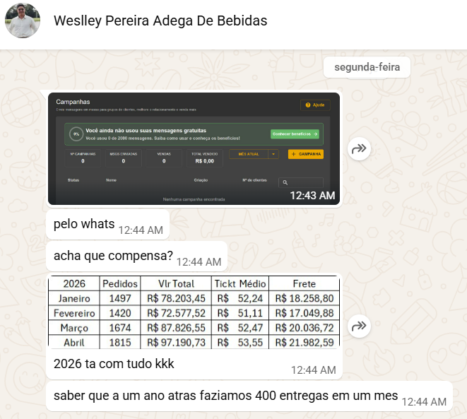Print de conversa no WhatsApp com Weslley Pereira mostrando crescimento mês a mês